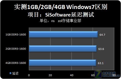 DDR3PC3-10664内存解密：速度与节能的完美平衡  第2张