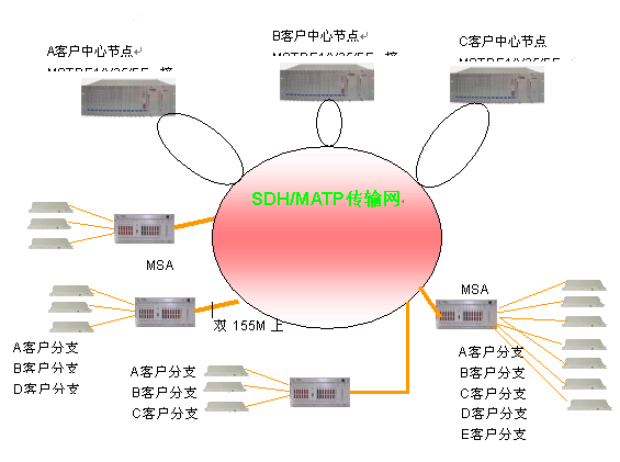 5G新时代：如何一步步踏入快速稳健的网络世界？  第2张