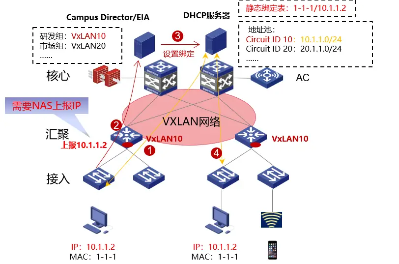 5G新时代：如何一步步踏入快速稳健的网络世界？  第4张