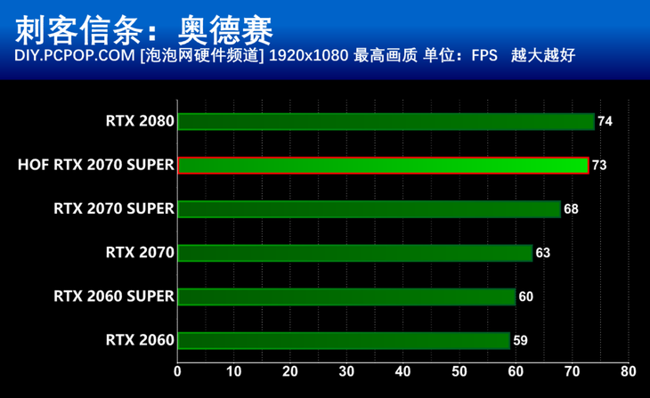 GT730显卡究竟能否胜任你的需求？揭秘性能评分关键因素  第2张