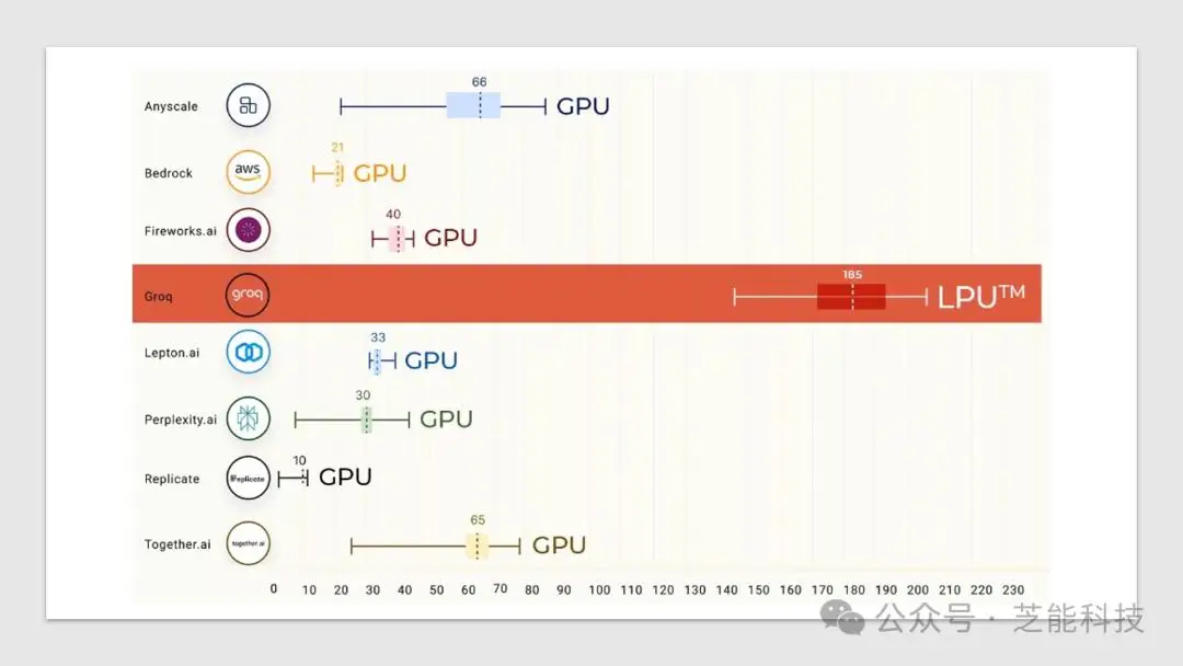 5G时代，汽车如何与手机共舞？  第4张