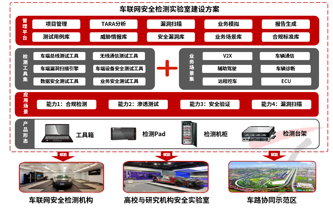 5G时代，汽车如何与手机共舞？  第6张