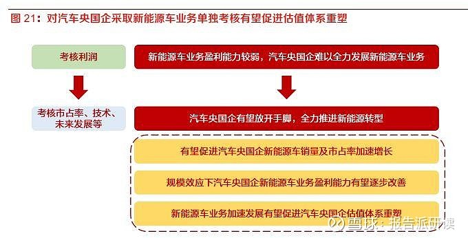 5G时代，汽车如何与手机共舞？  第8张