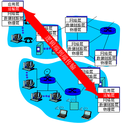 5G时代来临！别忘装5GSIM卡，否则速度慢延迟高  第2张