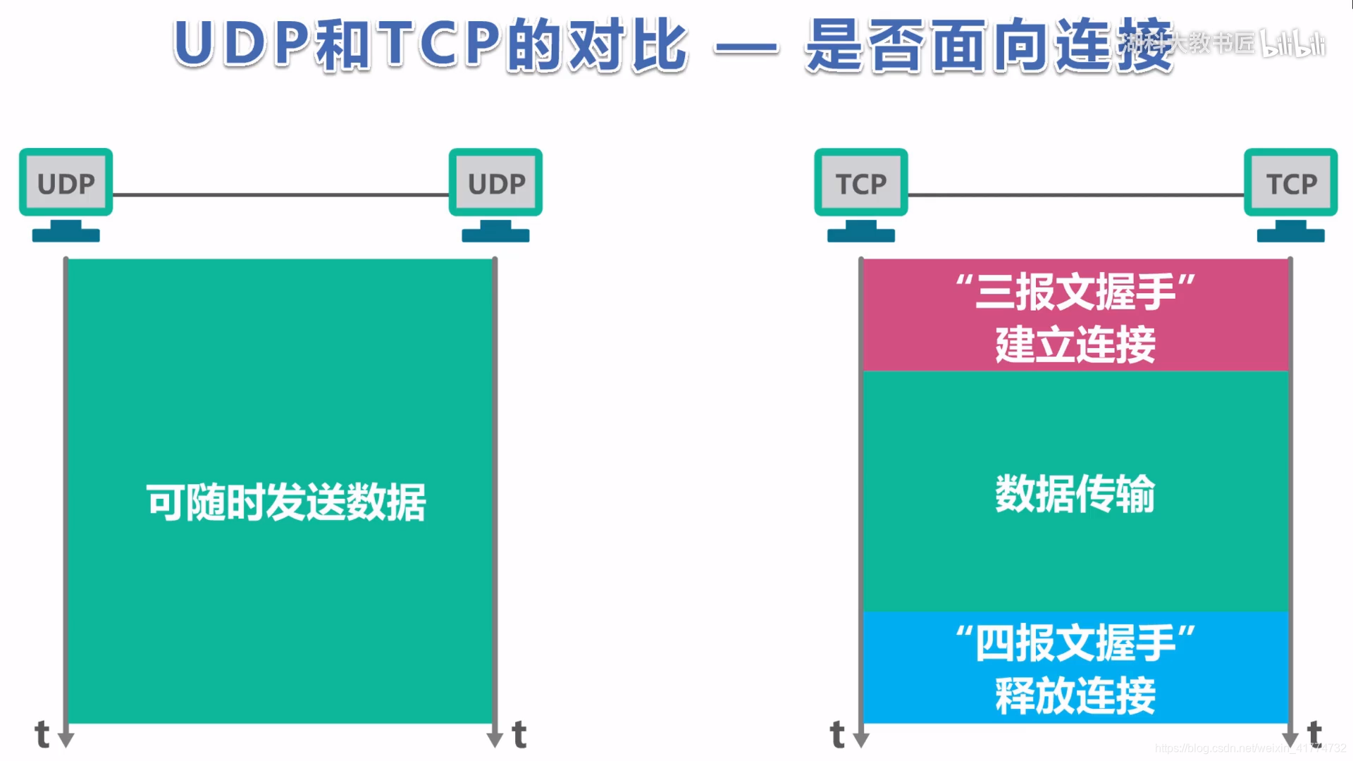 5G时代来临！别忘装5GSIM卡，否则速度慢延迟高  第3张