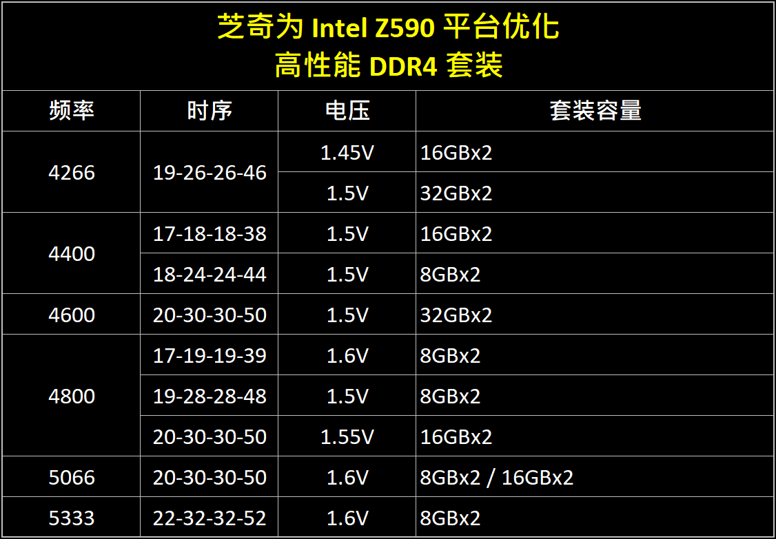 DDR3内存条揭秘：DIMM vs. SODIMM，性能差异究竟有多大？  第6张