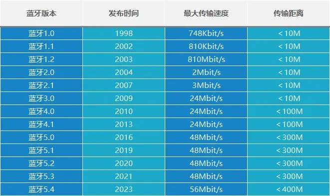 5G vs 2.4G：速度对决，谁主沉浮？  第1张