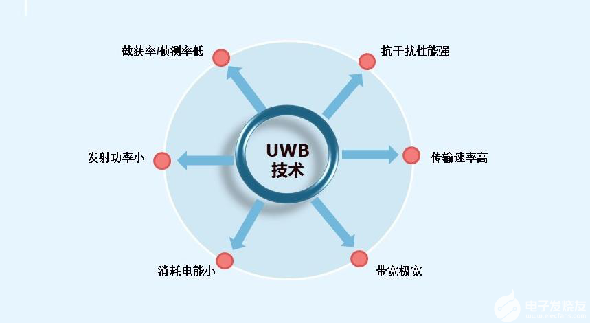 5G vs 2.4G：速度对决，谁主沉浮？  第2张