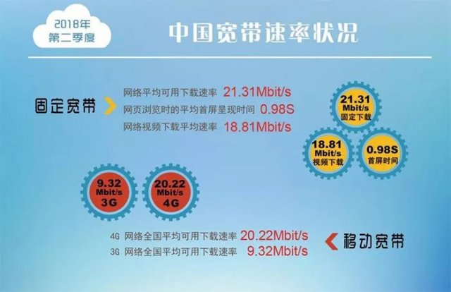 5G vs 2.4G：速度对决，谁主沉浮？  第7张