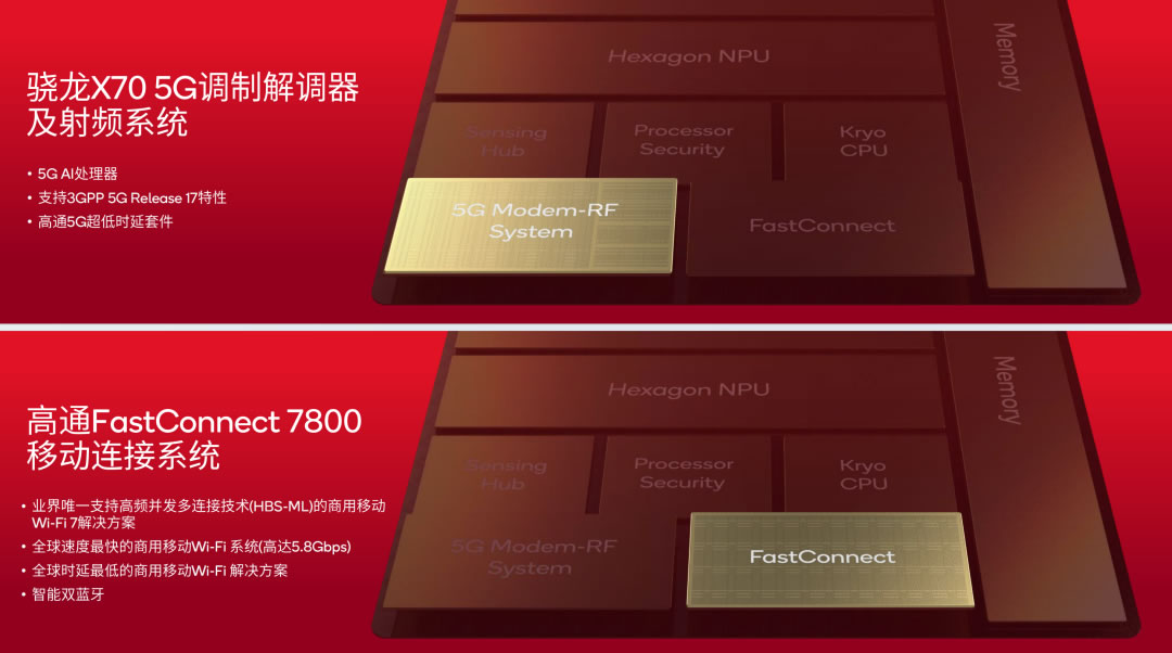 荣耀8：DDR4内存提速续航，如何检测配备？  第4张