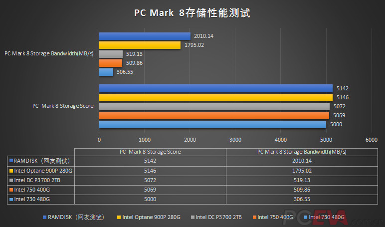 DDR2内存如何选CPU？CPU选择关键  第1张