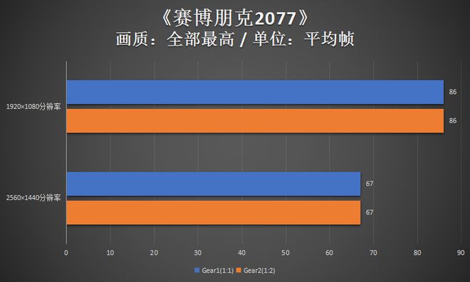 DDR2内存如何选CPU？CPU选择关键  第9张