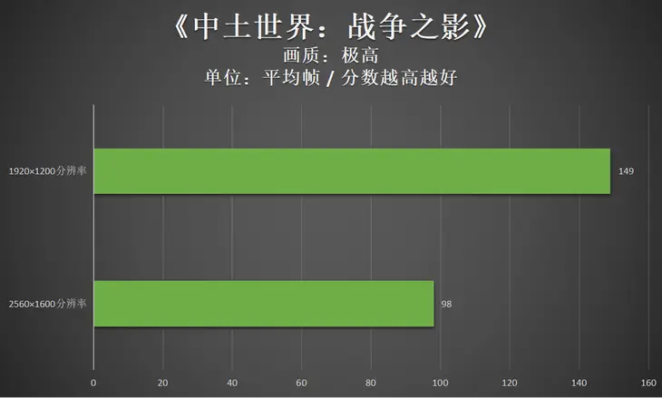 选购显示器、键盘和鼠标：办公利器还是游戏神器？  第3张