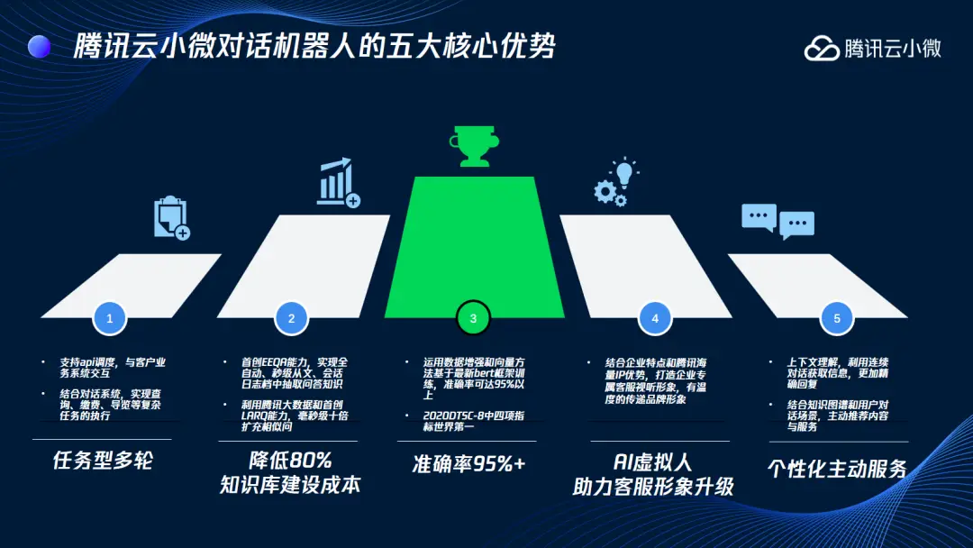 5G时代，手机变生活利器  第1张