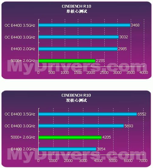 GT730显卡：性能足够？品牌如何选？价格何时入手？  第2张