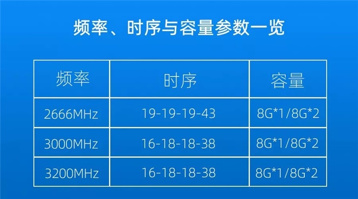 DDR4 2GB内存价格：波动原因揭秘  第4张