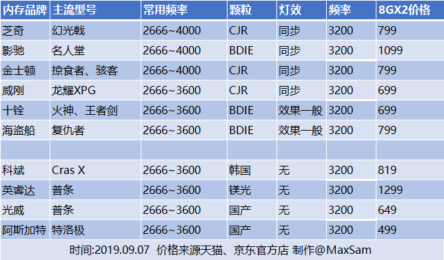 DDR4 2GB内存价格：波动原因揭秘  第7张