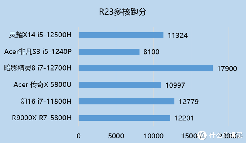 揭秘GT610M显卡内存之谜，内存占用量惊人