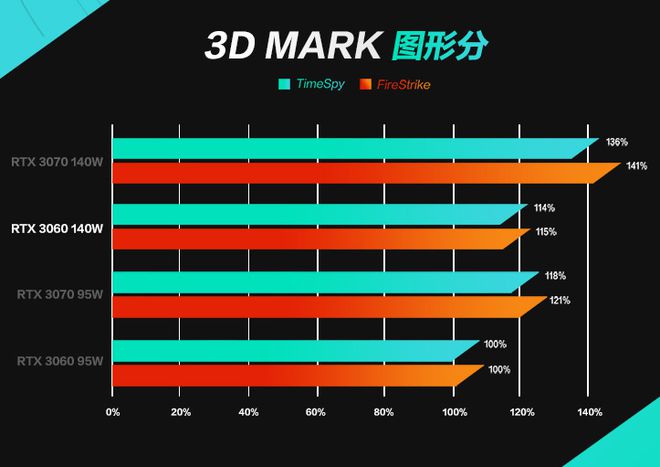 揭秘GT610M显卡内存之谜，内存占用量惊人  第2张