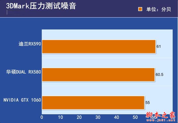 NVIDIA全新GT6100显卡：性能稳定 价格亲民，你值得拥有  第1张