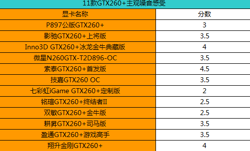 NVIDIA全新GT6100显卡：性能稳定 价格亲民，你值得拥有  第2张