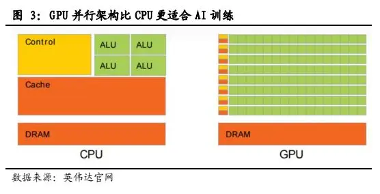 NVIDIA全新GT6100显卡：性能稳定 价格亲民，你值得拥有  第3张