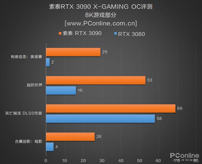 NVIDIA全新GT6100显卡：性能稳定 价格亲民，你值得拥有  第6张