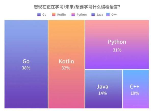 Java助力Android：高效开发不再是梦想  第2张