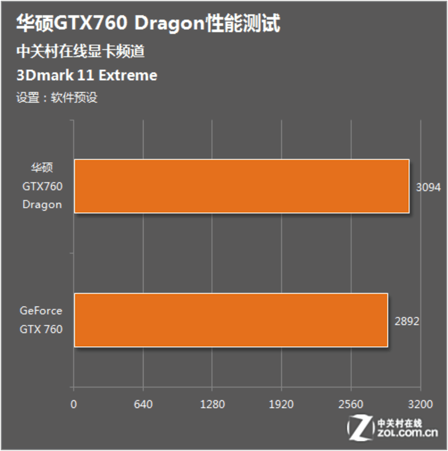 华硕GT540M显卡：当年笔记本界的巅峰之作，性能与压力齐飞  第4张