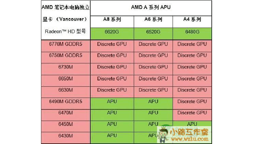 NVIDIA发布GT940MDDR3显卡，性能与功耗完美平衡  第1张