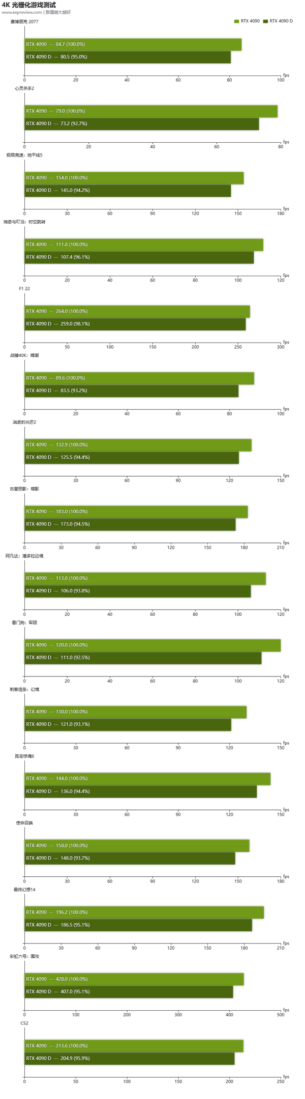 204针脚DDR3内存：性能提升、功耗降低，轻便设备的不二之选  第4张