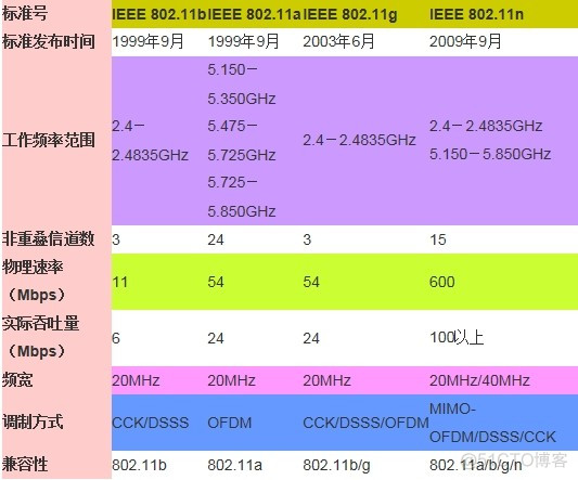 5G时代来临，中国加速全面覆盖  第3张