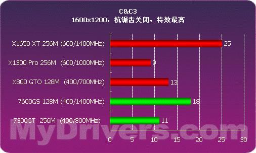 9500GT显卡：曾经的经典之作 如今的过时利器  第9张