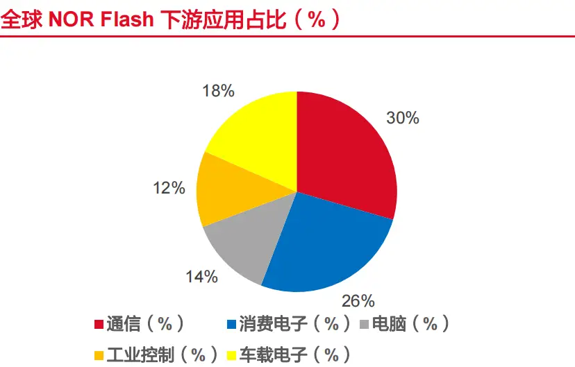 DDR2SDRAM内存条：速度翻倍，功耗降低，你知道多少？  第1张