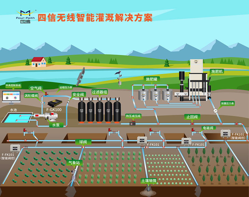 5G网络加速智慧设施革新，医疗、教育、交通全面升级  第3张