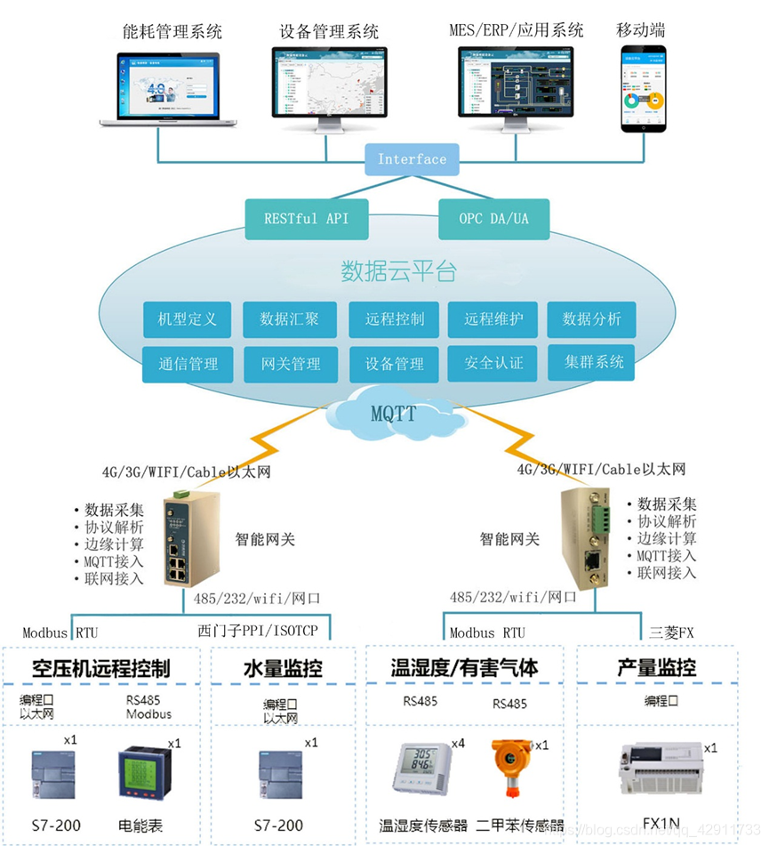 5G网络加速智慧设施革新，医疗、教育、交通全面升级  第4张