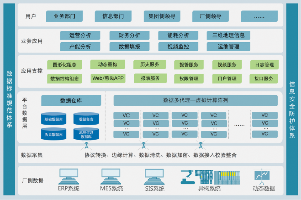 5G网络加速智慧设施革新，医疗、教育、交通全面升级  第6张