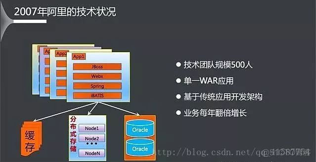 阿里云VS安卓：技术大对决，谁能笑到最后？  第1张