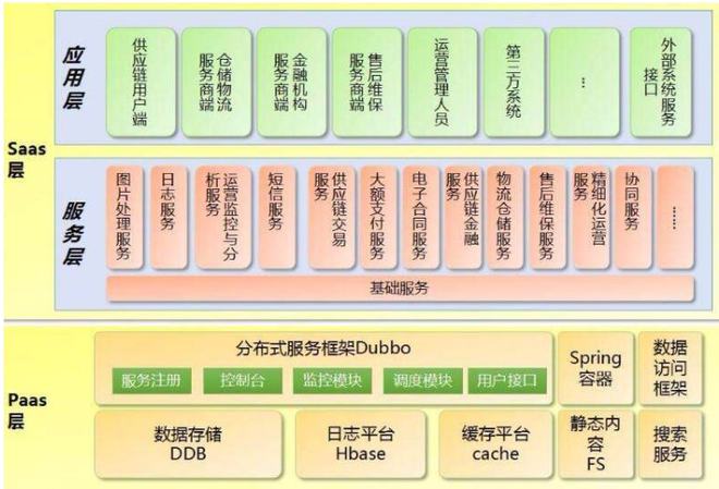 阿里云VS安卓：技术大对决，谁能笑到最后？  第4张