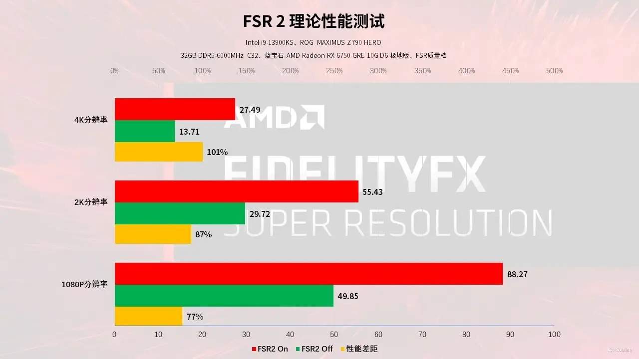 2016年顶配CPU大揭秘：i5-6600K vs FX-8350，性能PK全面对比  第9张