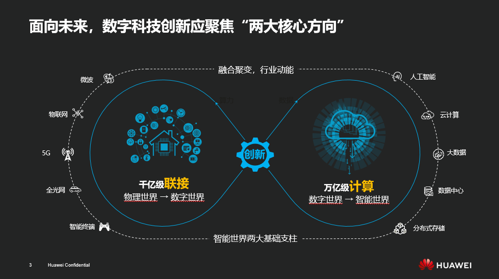 5G革命，智能时代来临  第4张