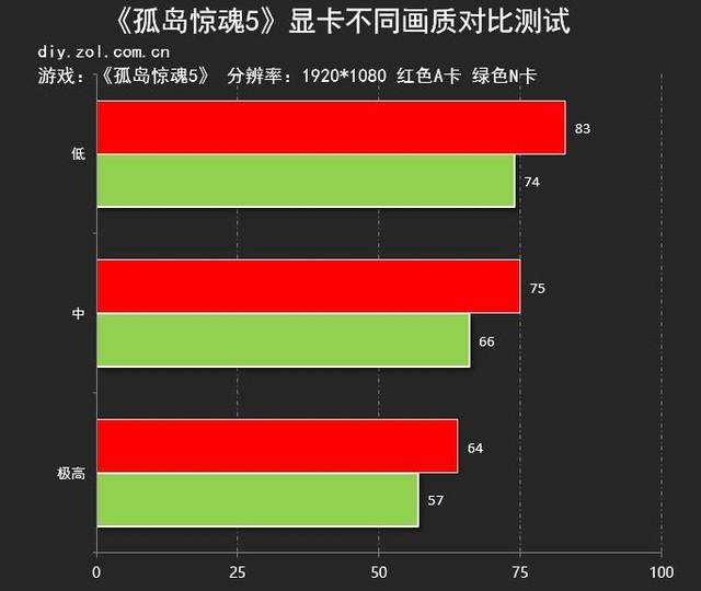 逆战玩家必看：GT610显卡能否流畅运行？揭秘性能分析  第2张