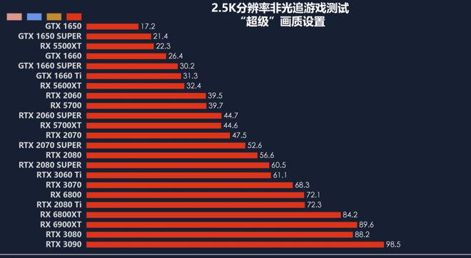 逆战玩家必看：GT610显卡能否流畅运行？揭秘性能分析  第3张