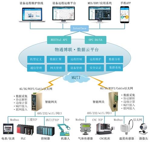 5G网络：揭秘深圳罗田的科技革命  第6张