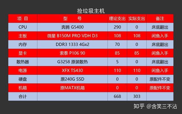 四千元预算，轻松玩游戏！AMDRyzen5 vs. Inteli5，谁更强？  第3张