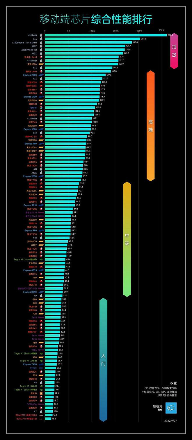 揭秘GT610支持的显卡系列，性价比之争  第5张