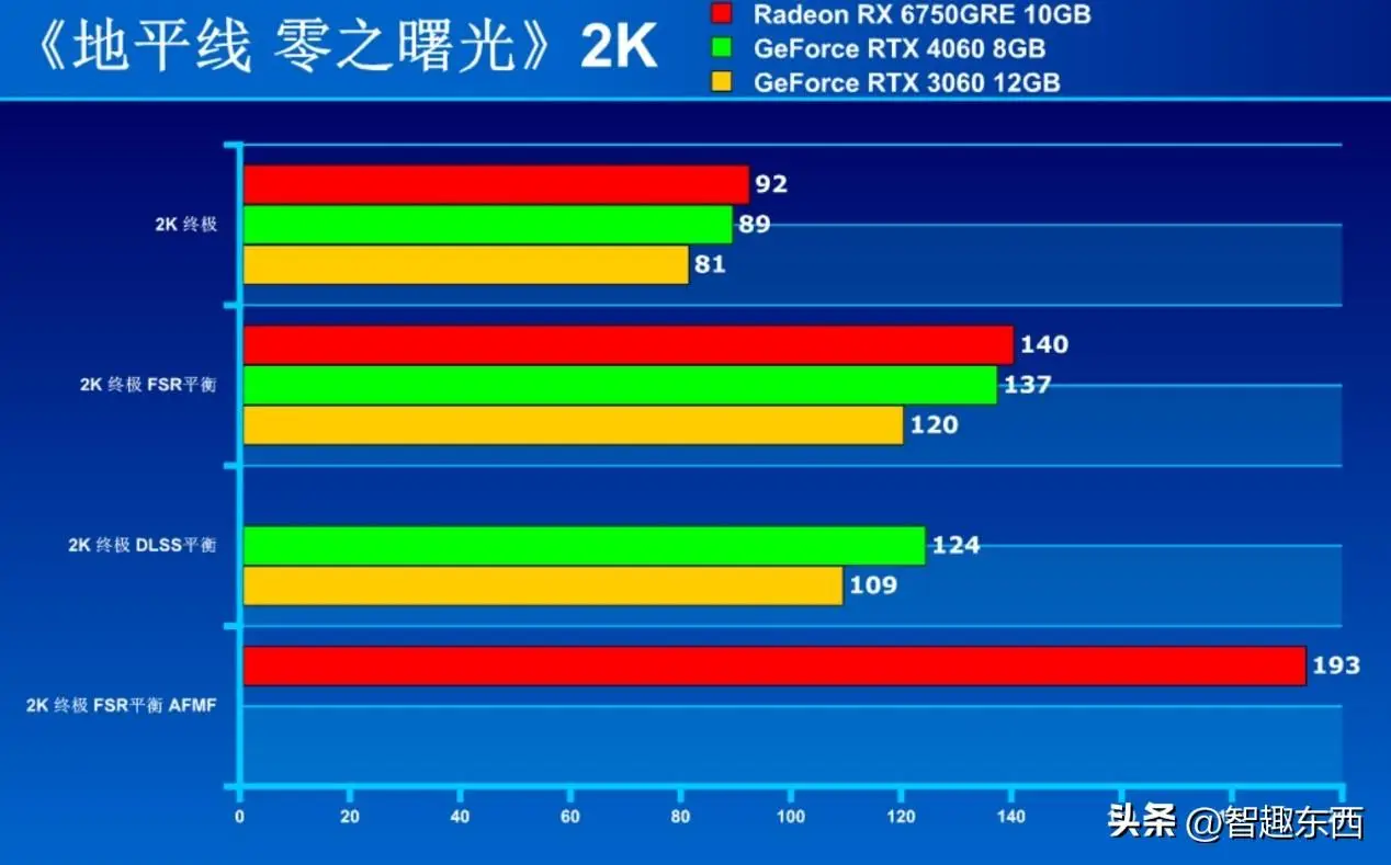 NVIDIA GT650Ti：游戏高帧流畅播放，却遇显示困扰？  第3张
