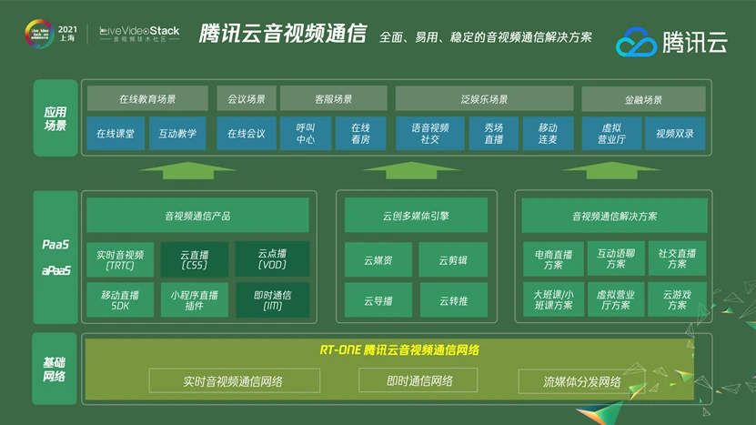 5G网络：视频内容将迎来翻天覆地的变革  第4张