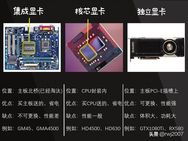 GT220 VS HD3000：性能对决！谁主沉浮？  第2张