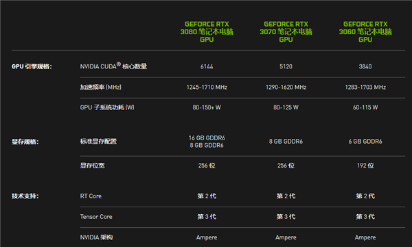 GT220 VS HD3000：性能对决！谁主沉浮？  第4张